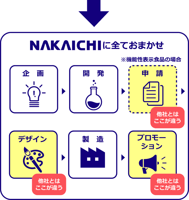 中一メディカルフロー図