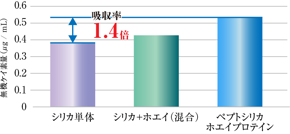 比較グラフ（例）